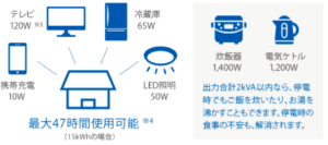 蓄電池容量が選べる | 太陽光発電・蓄電池 - 京セラ